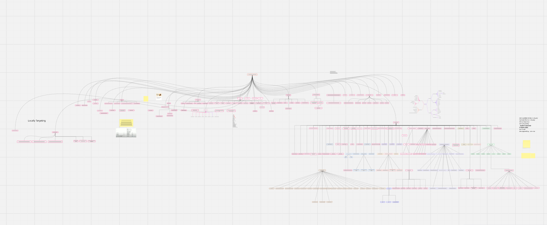 Semantic SEO topic map and content planning workspace